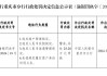 重庆石柱中银富登村镇银行被罚25.28万元：因未按规定履行客户身份识别义务等违法行为