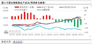 【库存解读】天胶主要港口青岛地区库存累库缓慢