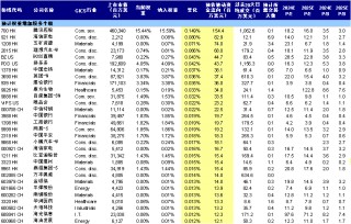 南钢改制20年，复星浮盈170亿的简单介绍
