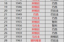 历届世界杯冠军(历届世界杯冠军亚军季军殿军)