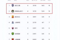 中超积分榜全部排名(中超积分榜排名表今日)