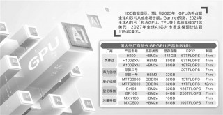 扩张与洗牌并存 国产GPU厂商发力AI生态