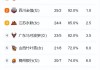 篮球在线直播观看(篮球在线直播观看_第1集)
