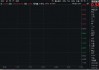 半导体领衔，创业板+科创板联袂狂飙，成长“战斗基”——双创龙头ETF（588330）盘中涨超2%