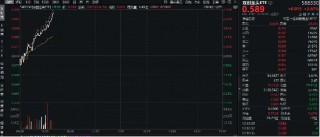 半导体领衔，创业板+科创板联袂狂飙，成长“战斗基”——双创龙头ETF（588330）盘中涨超2%