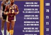 nba75大球星名单(NBA75大球星名单介绍)