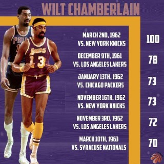 nba75大球星名单(NBA75大球星名单介绍)