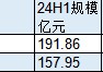 华安基金上证180ETF、创业板50ETF交易佣金高达万分之9，百亿ETF更高！上半年给大股东国泰君安贡献500万佣金