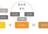 什么是指数增强ETF？