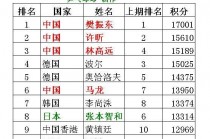 世界杯冠军榜排名(世界杯预选赛18强赛程)