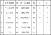 足彩新浪彩票(足彩新浪彩票24126期冷热指数)