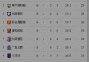 2022中超积分榜最新排名(中超积分榜2020最新积分榜)