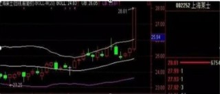 你买的股票出现“ *** 竞价”高开7%的情况，意味着什么？原来大部分股民都不知道
