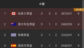 世界男篮排名(世界男篮排名1100)