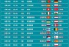 今日欧洲足球赛程(今日欧洲足球赛程最新)