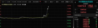 A股突然拉升！分析人士：市场可能预期会有 *** 政策出台