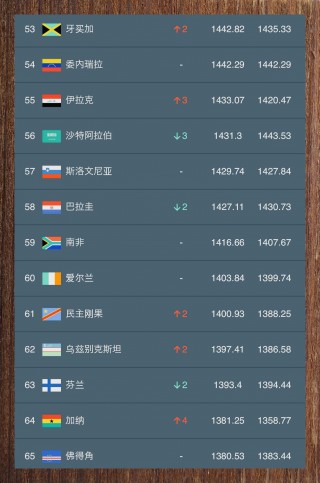 世界足球俱乐部排行榜(世界足球俱乐部排行榜总排名最新)