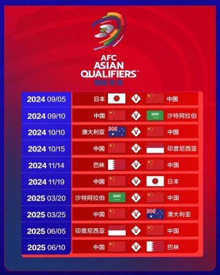 2026世界杯亚洲区赛制预测(2026世界杯亚洲区预选赛规则)