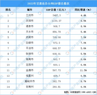 西北沙漠刮起绿色风暴，武威新型工业崛起之谜