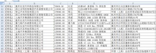 首次！特斯拉进入 *** 用车采购目录