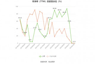海螺新材：预计2024年上半年亏损1100万元-1600万元