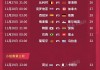 卡塔尔世界杯比赛结果表全部(卡塔尔世界杯比赛结果表全部图片)