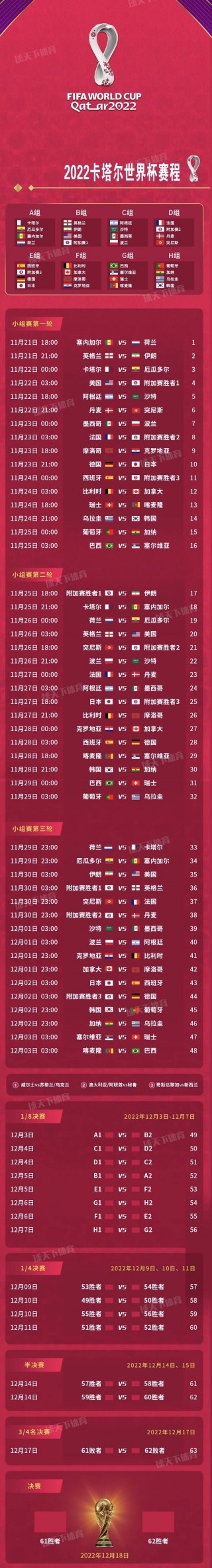 卡塔尔世界杯比赛结果表全部(卡塔尔世界杯比赛结果表全部图片)