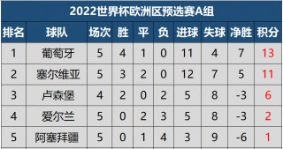 欧预选赛积分榜(欧预选赛积分榜赛程赛果)