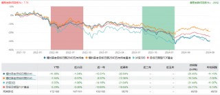 成立以来总回报亏超18%！博时基金旗下3只养老FOF同日发布可能清盘公告