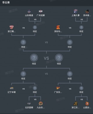 cba季后赛什么时候开打(cba季后赛什么时候开始打)