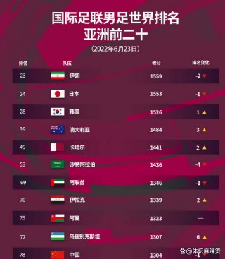 国足巅峰时期世界排名(国足巅峰时期世界排名第几)