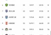 中国足球世界排名(中国足球世界排名最新)