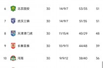 中国足球世界排名(中国足球世界排名最新)