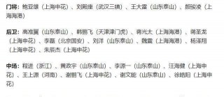 中国男足成员26人名单(2024奥运会男足积分榜最新)