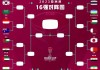 世界杯32强对阵表(世界杯32强对阵表模板)
