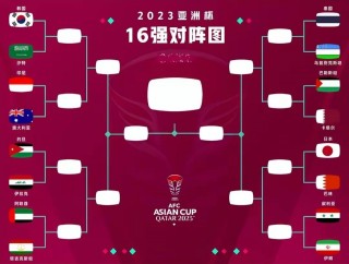 世界杯32强对阵表(世界杯32强对阵表模板)
