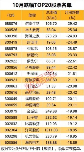 10月收官，谁是更大赢家？