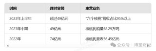产销下滑、市值腰斩，靠收“智商税”的的六个核桃急需“补脑”？