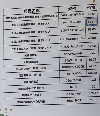 长效生长激素和短效生长激素的区别在哪里(长效生长激素和短效生长激素的区别在哪里呢)