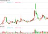 前首富钟睒睒打算把九价HPV疫苗卖给男人