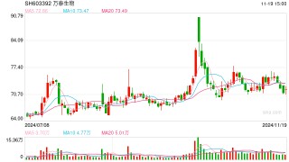 前首富钟睒睒打算把九价HPV疫苗卖给男人