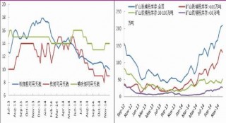 光大期货：1月10日矿钢煤焦日报的简单介绍