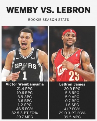 nba历史数据统计(nba历史总数据排行)