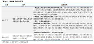 中信建投：提升上市公司质量，将是2025年资本市场核心主线