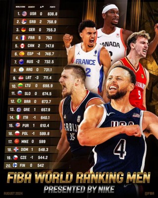世界杯国足排名(足球世界杯2026)