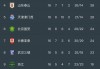 国安赛程(国安赛程2024赛程表)
