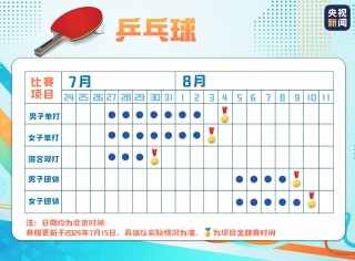 中国乒乓球赛程(中国乒乓球赛程表2024奥运会)