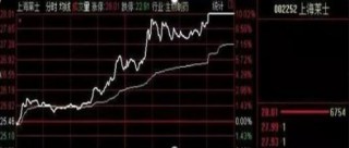 你买的股票出现“ *** 竞价”高开7%的情况，意味着什么？原来大部分股民都不知道