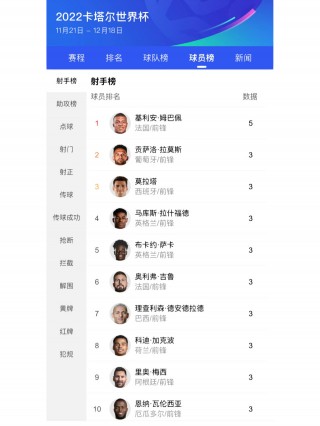 世界杯2022比分表图片(世界杯2022比分表图片下载)