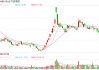 中远海控和上港集团增资上汽安吉物流